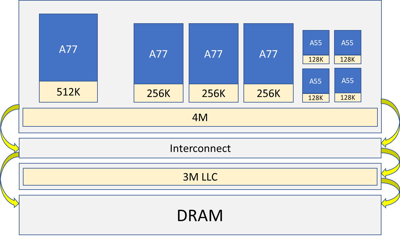 samsung exynos vs snapdragon 865